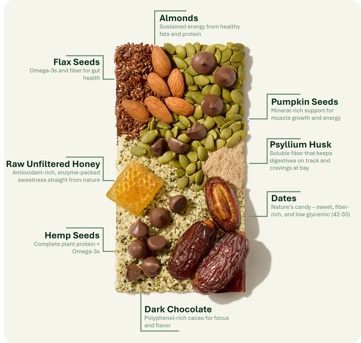 Processed vs Ultra-Processed Snack Bars: What's the Difference?