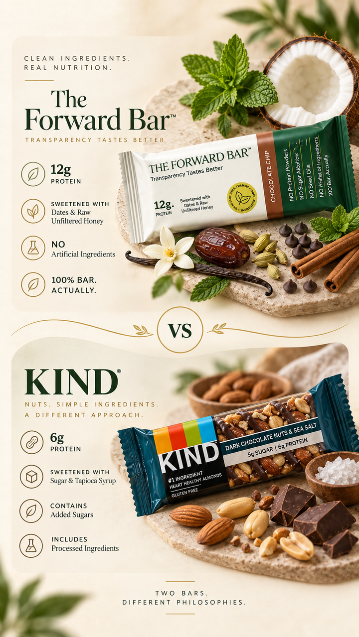 The Forward Bar vs. KIND Protein: Head-to-Head Comparison
