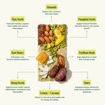 Ingredient breakdown with various seeds, nuts, and honey on a white background - view 4