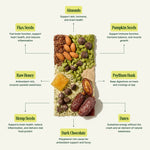 Nuts, seeds, and honey arranged in a rectangular pattern with health benefits listed. - view 4