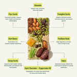 Nuts, seeds, and honey arranged in a rectangular pattern with health benefits listed. - view 4