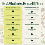 Comparison chart of 'The Forward Bar' vs conventional protein bars with green checkmarks and red crosses. - view 6